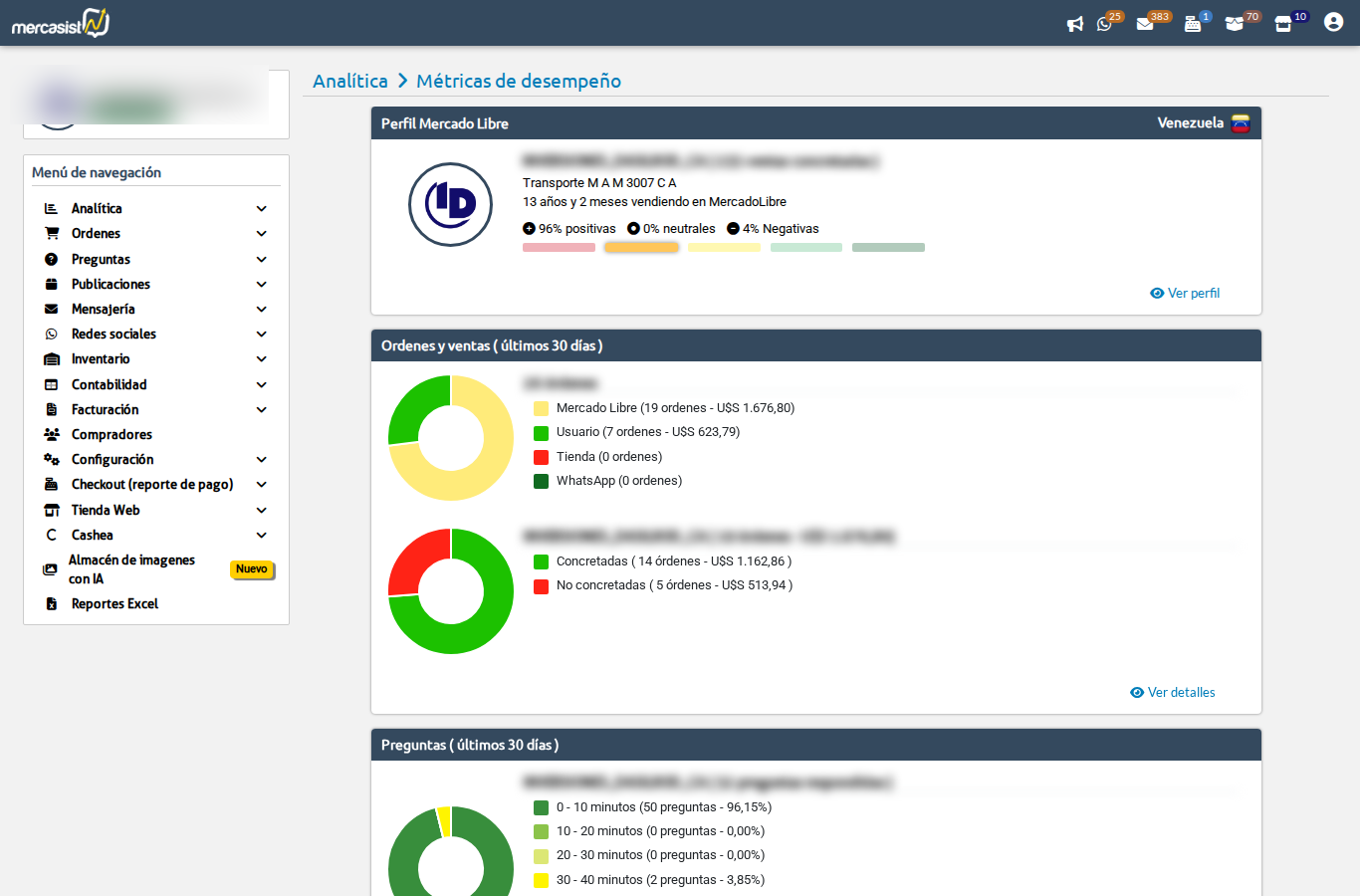 Dashboard de metricas