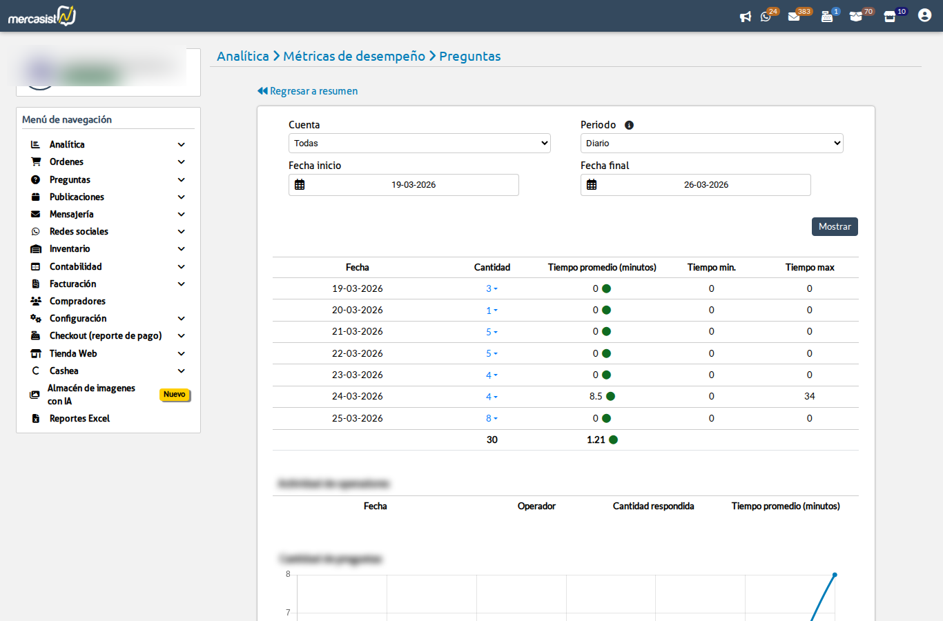 Vista general preguntas