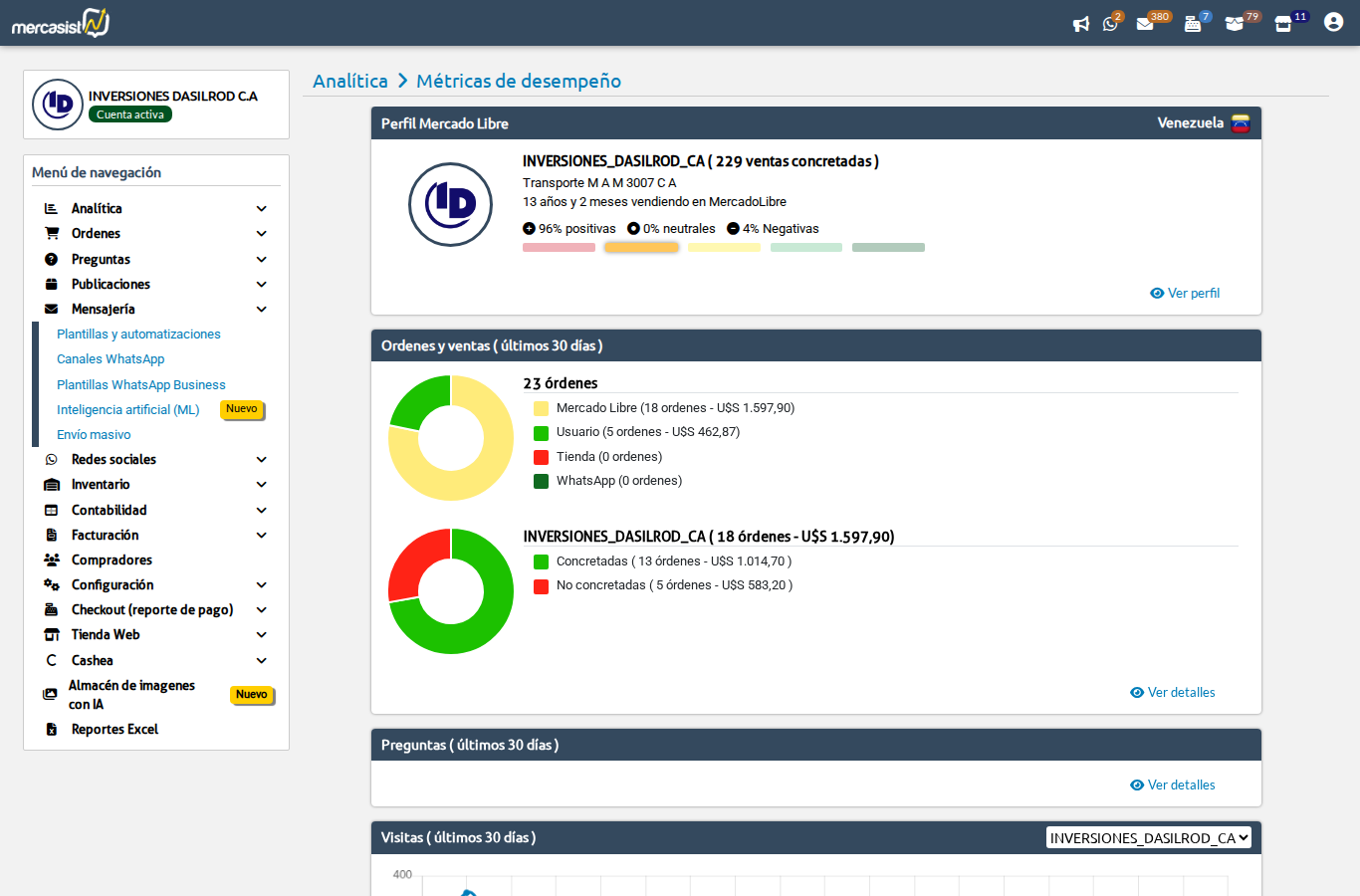 Menú lateral - Mensajería > Canales WhatsApp