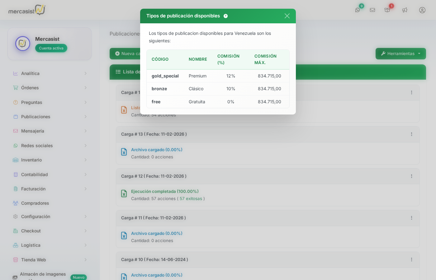 Tipos de publicacion disponibles